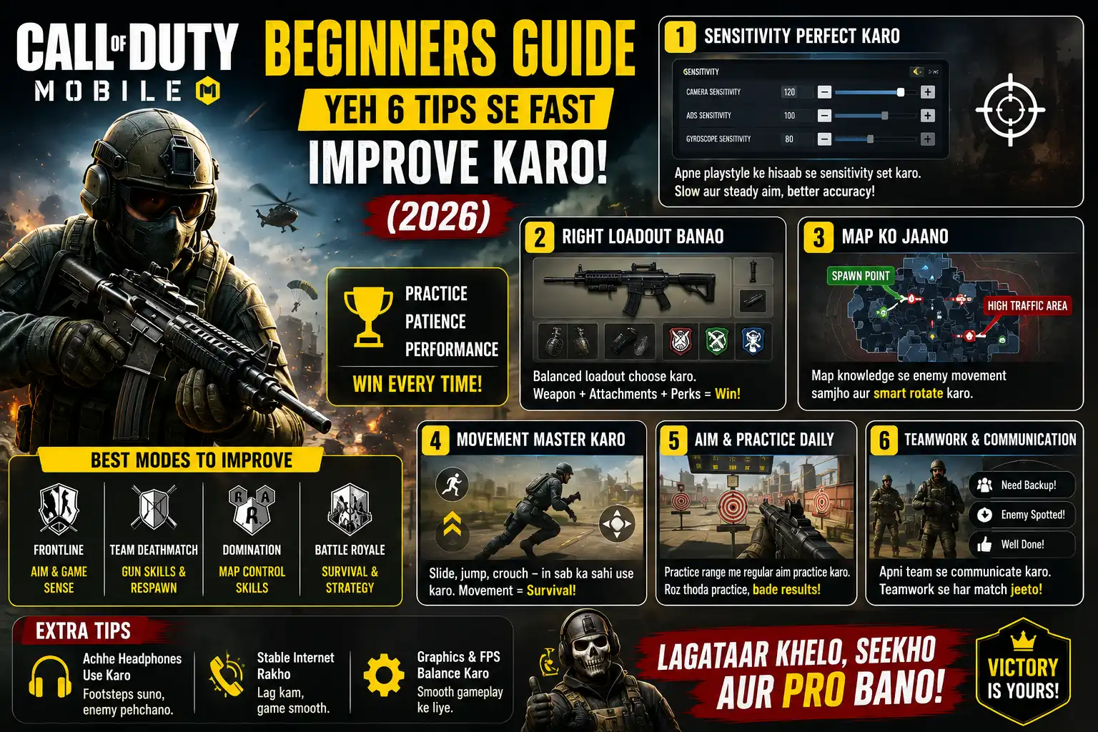 Call of Duty Mobile beginners tips aur gameplay improvement dikhata featured image