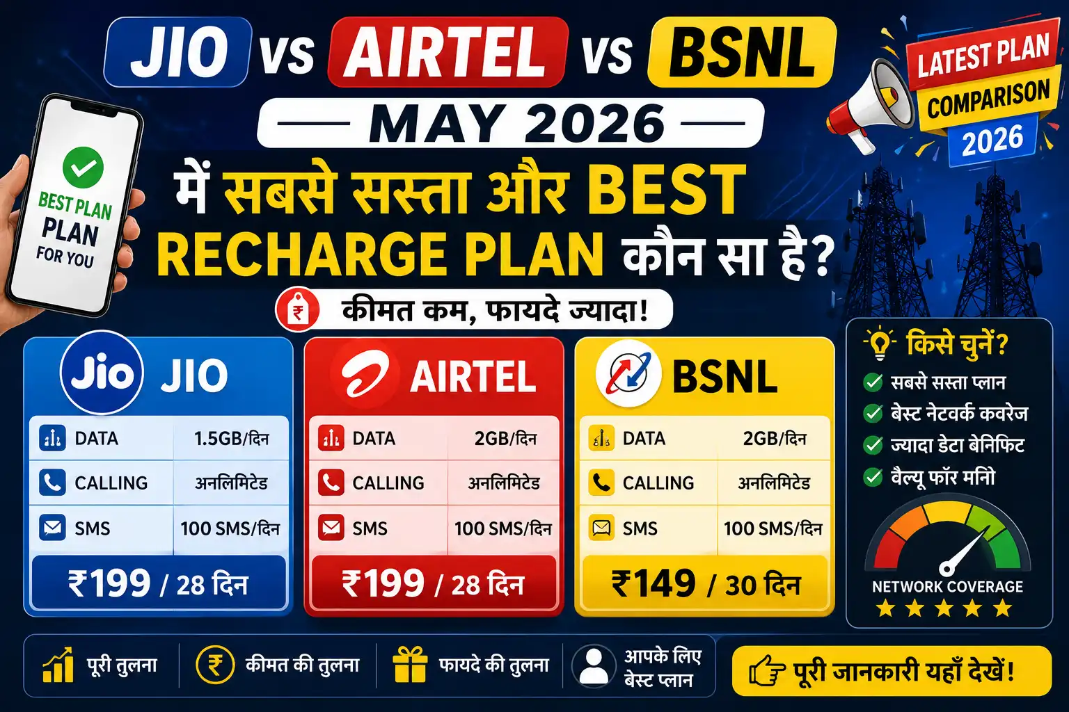 Jio Airtel aur BSNL recharge plans comparison dikhata featured image May 2026