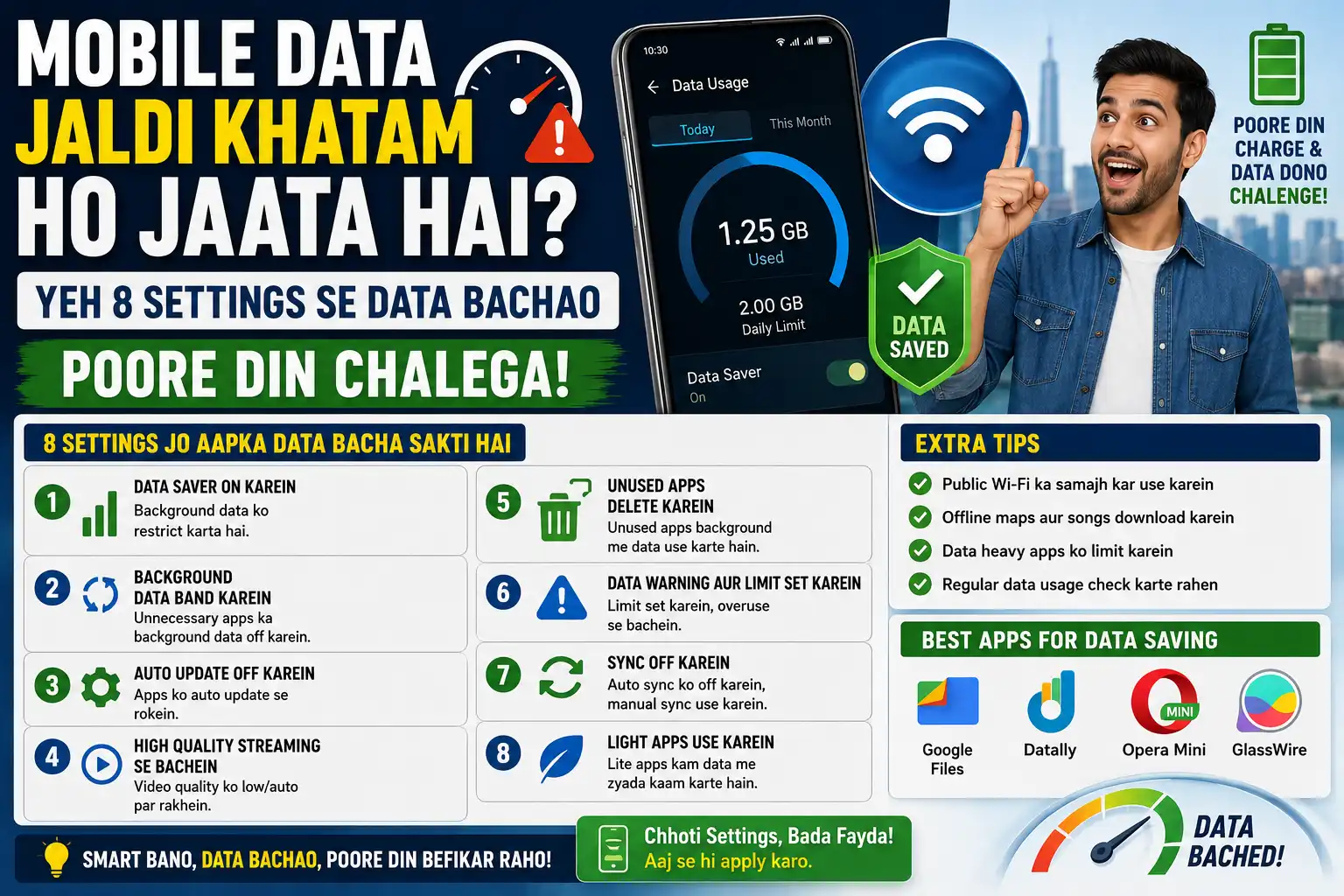 Mobile internet data bachane ki smart settings dikhata featured image