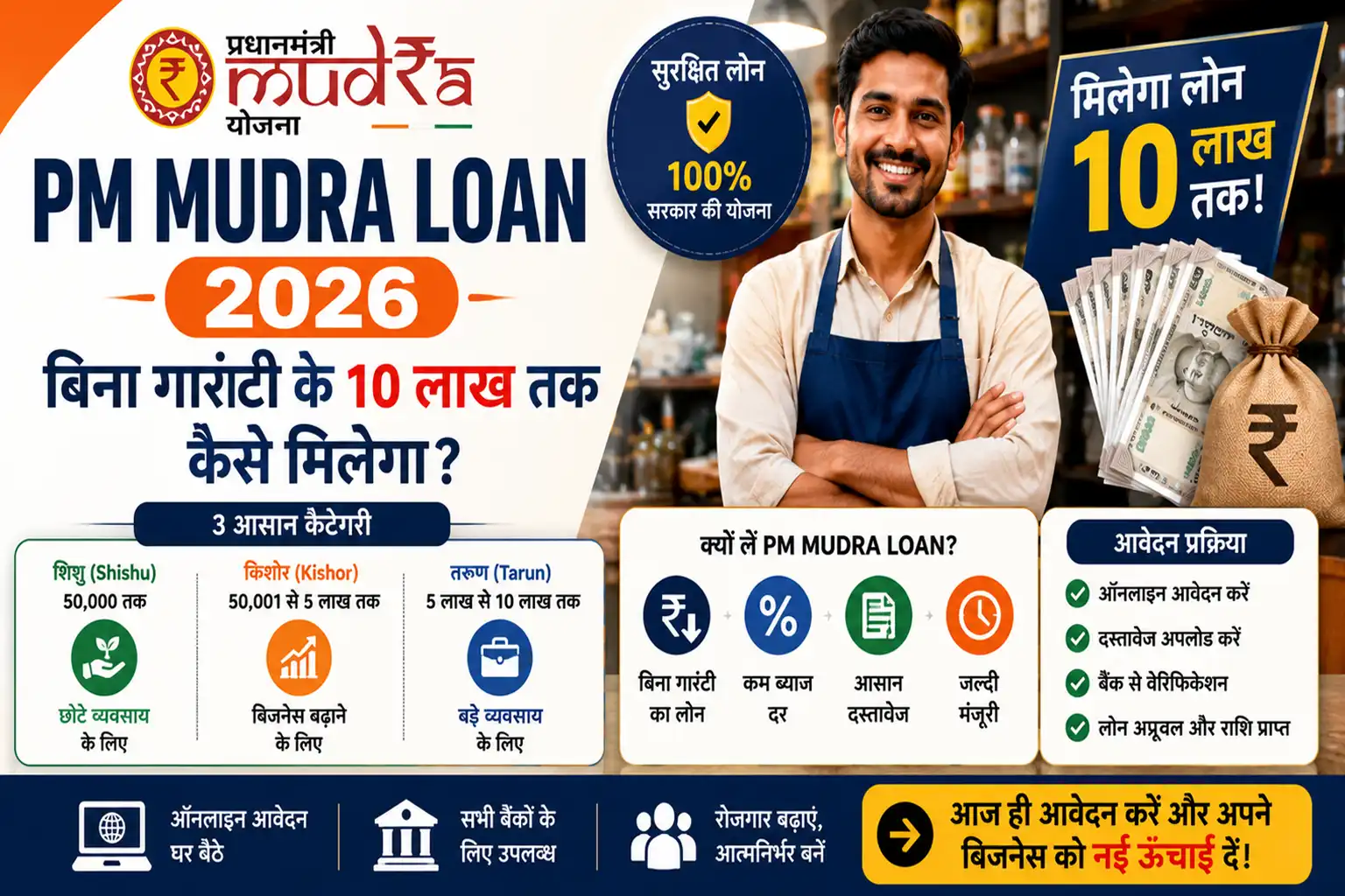 PM Mudra Loan Yojana 2026 mein bina guarantee loan milne ka featured image