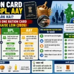APL BPL aur AAY ration card categories ka comparison dikhata featured image